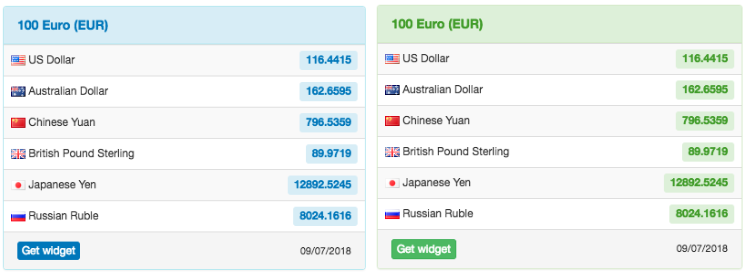 Currency exchange rates widget